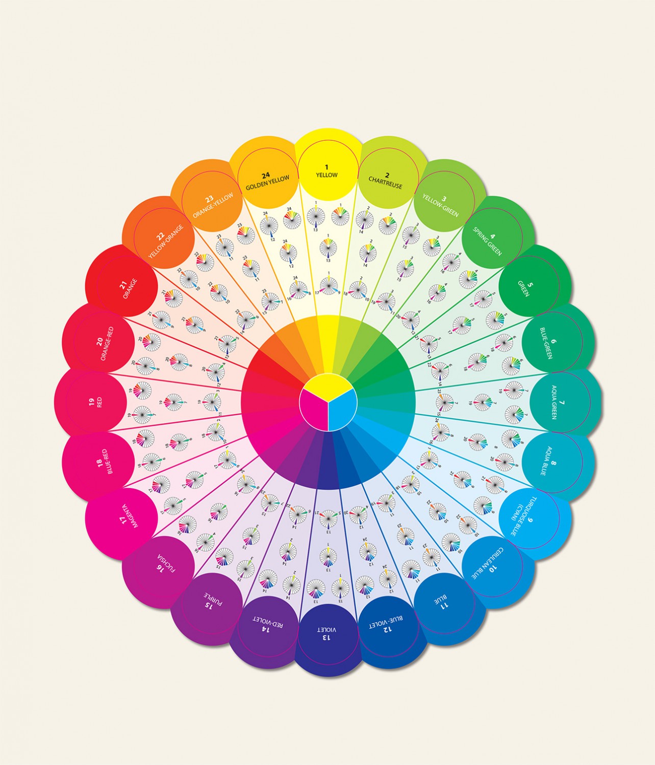 Essential Color Wheel Companion