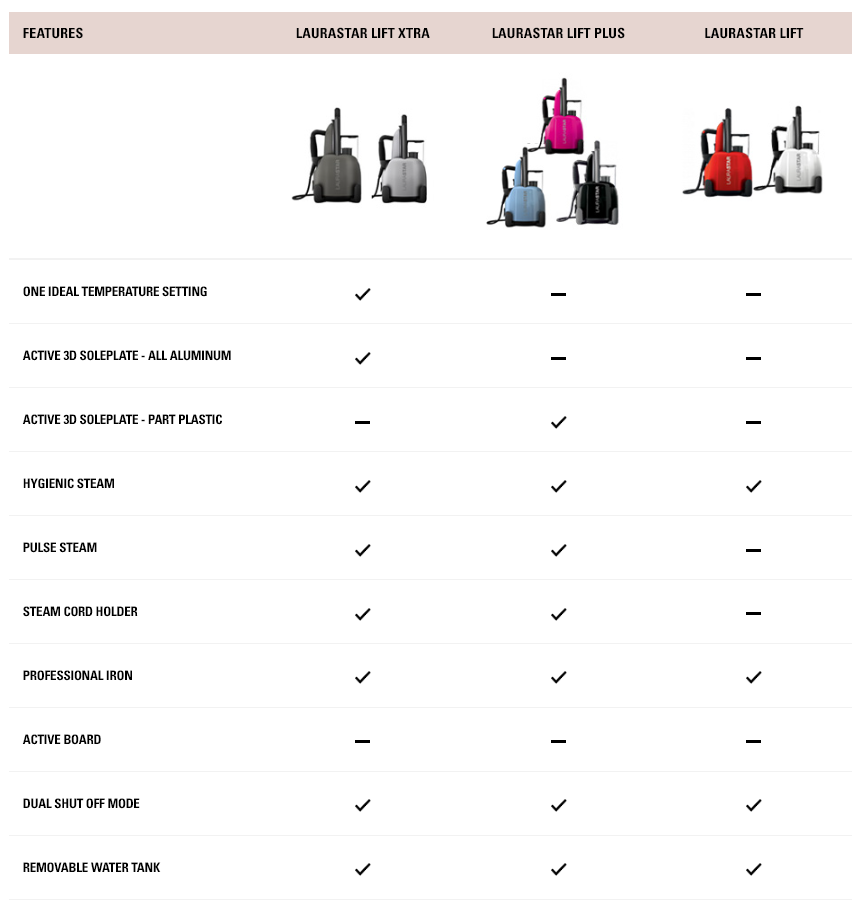 LIFT Xtra Steam Generator